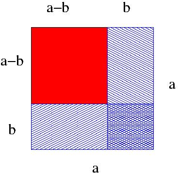 Ein Quadrat mit der Seitenlänge $a$.