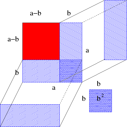 Ein Quadrat mit der Seitenlänge $a$.