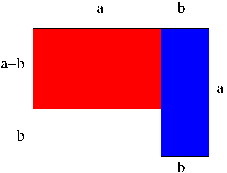 Ein zerschnittenes Quadrat.