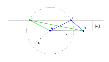 Dreieckskonstruktion aus c, hc und b ergibt 2 Dreiecke