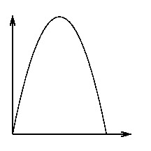 eine nach unten offene Parabel, die im Ursprung beginnt.
