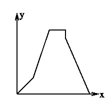 Ein Graph