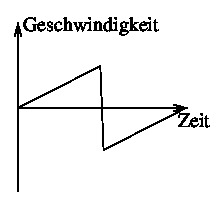 Ein Graph