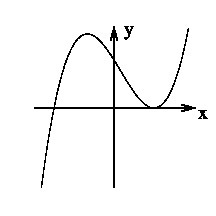 Graph einer Funktion.