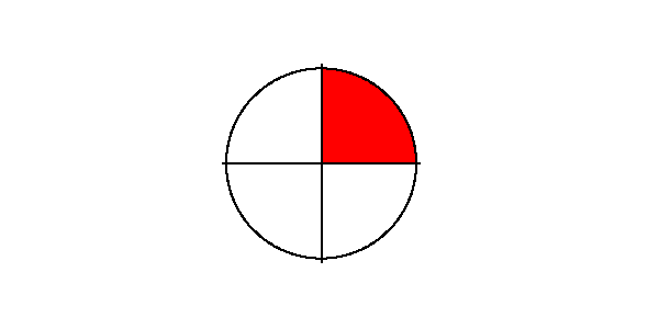 Ein Viertel Kreis