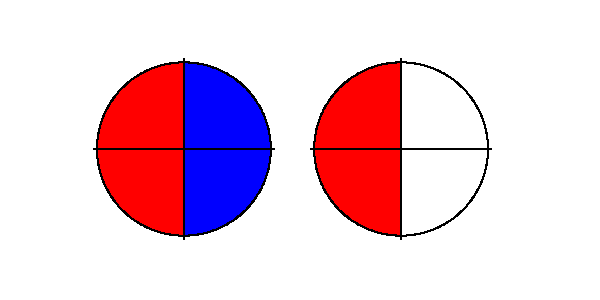 2 Kreise in Hälften geteilt.