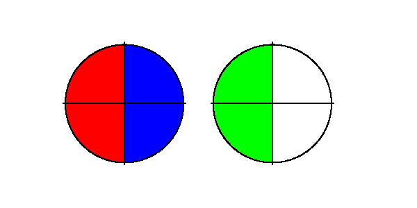 graphisch: 3/4 von 2 = 6/4