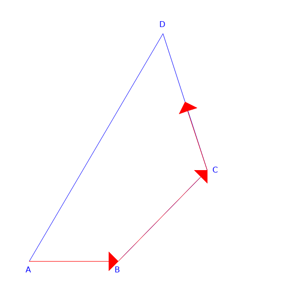 Das Zustandekommen von M<sub>CD</sub>.