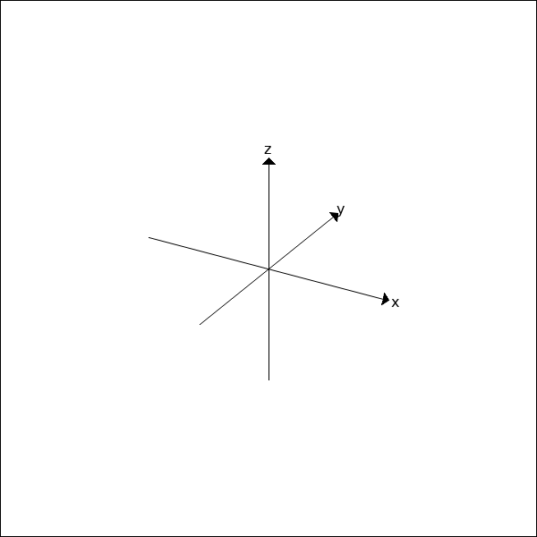 Ein 3d kartesisches Koordinatensystem x-Achse nach rechts.