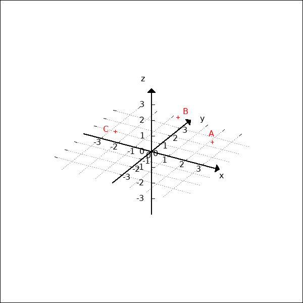 Koordinatensystem