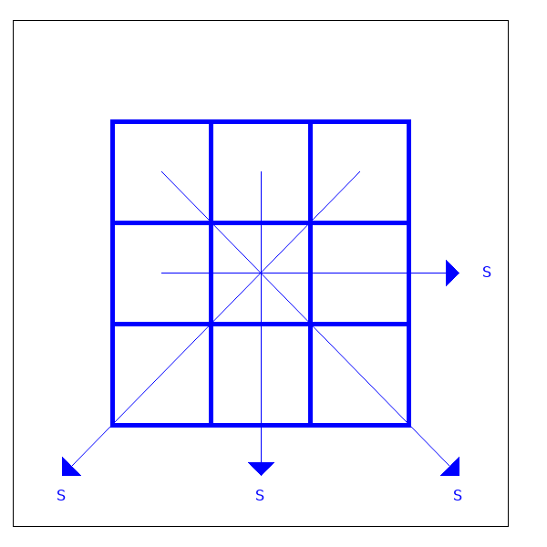 Ein (3x3)-Quadrat.