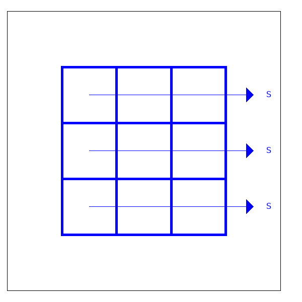 Ein (3x3)-Quadrat mit den Zeilensummen.