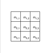 Ein (3x3)-Quadrat mit den Zellenbeschriftungen.