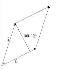 Ein Parallelogramm und seine Höhe